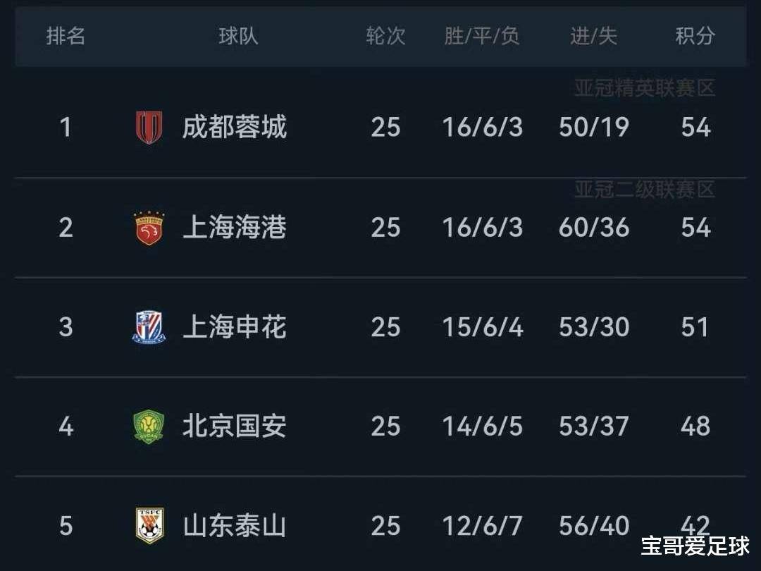 成都蓉城发布备战花絮，清晨强势反弹，意大利杯任务艰巨，赛程密集仍需轮换(成都蓉城9月赛程)-友博平台