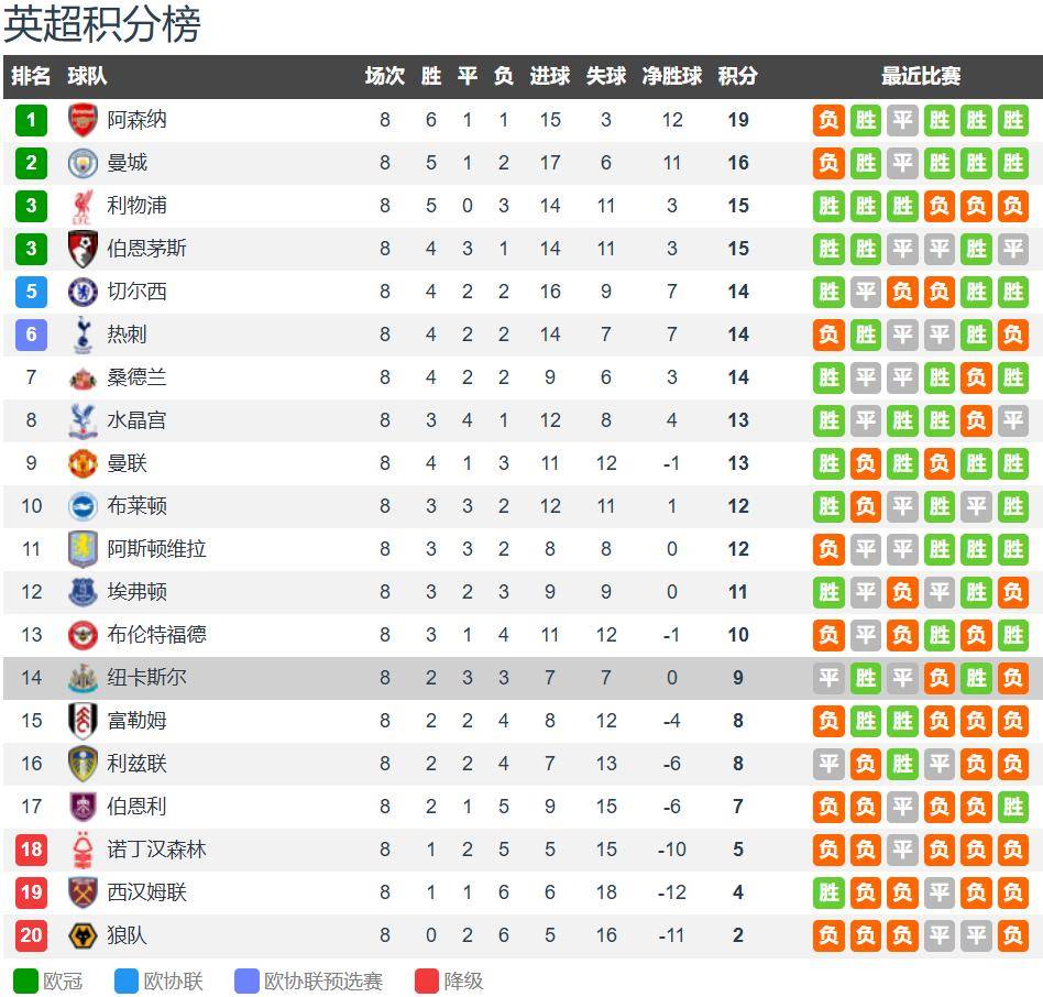 英超倒计时，本菲卡冲刺阶段造点机会，细节引发关注，引发热议，高层口径保持一致 -友博平台
