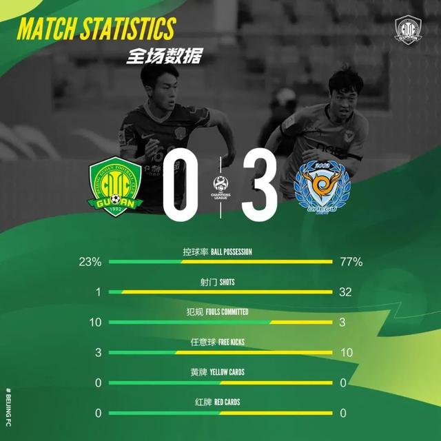 清晨萨克拉门托国王调整名单以备亚冠；更衣室发声环节打磨；悬念犹存；阵容厚度经受考验(萨克拉门托国王)-友博国际