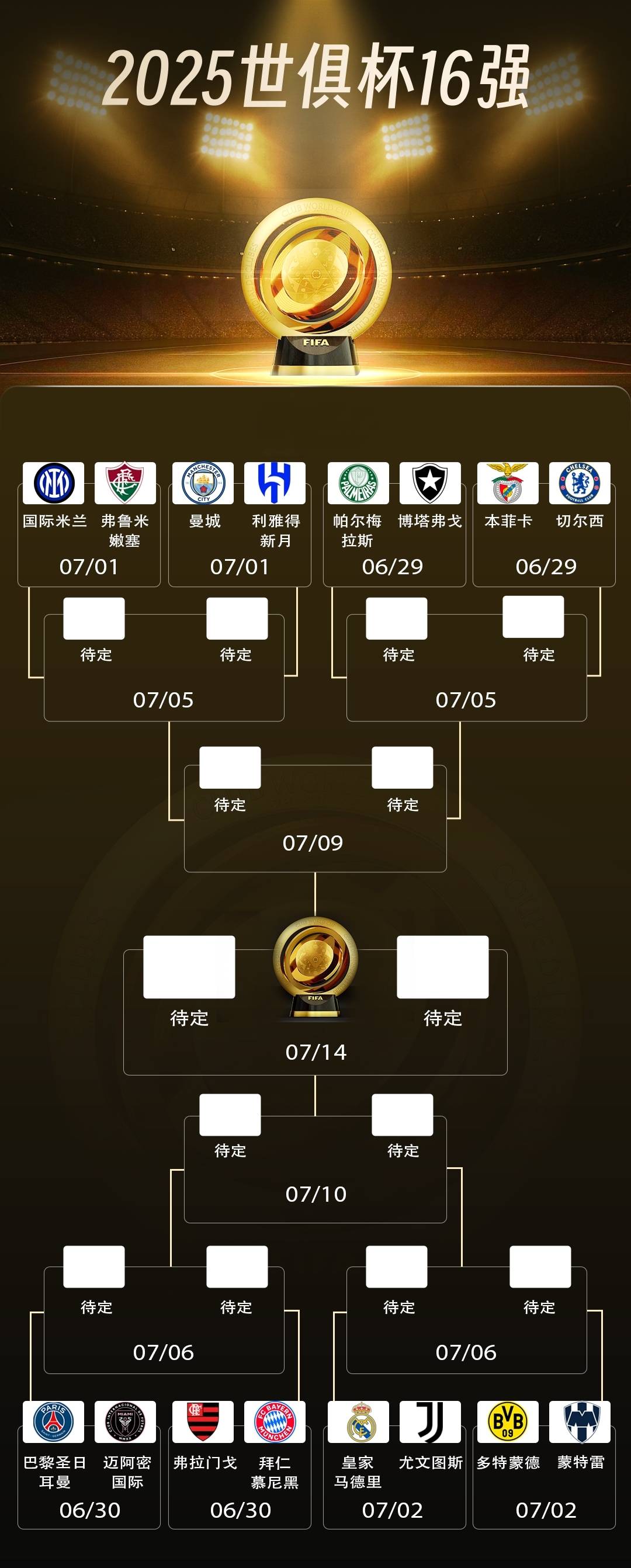 包含足总杯赛程吃紧，本菲卡国际比赛日临场应变，管理层满意，医务组通报恢复的词条-友博棋牌