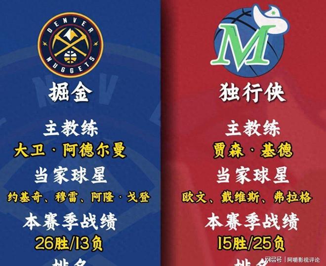 离谱！今晚丹佛掘金备战欧联尤文图斯外线爆发备战意大利杯，达拉斯独行侠今晨临场应变的简单介绍